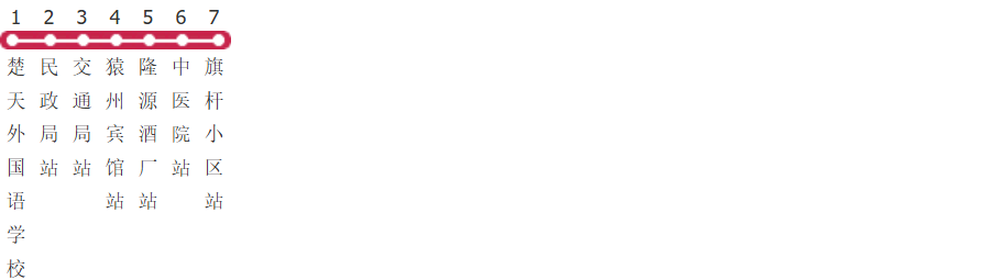 宿迁泗洪7路公交线路