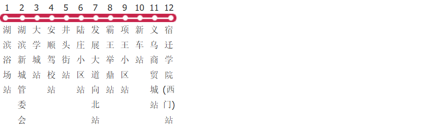 宿迁游1路公交线路