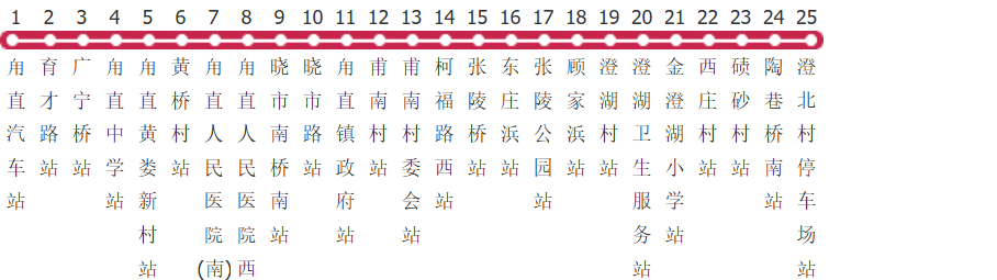 苏州526路公交线路