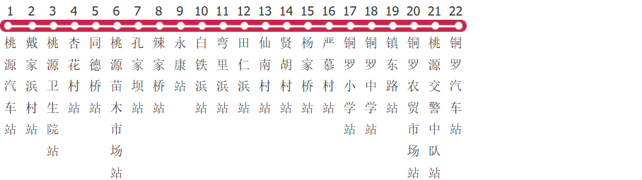苏州7221路公交线路