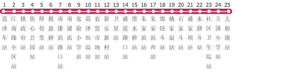 苏州7502路公交线路图及时间表-展庭百科汇