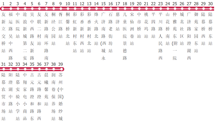 苏州88路公交线路图及时间表-展庭百科汇