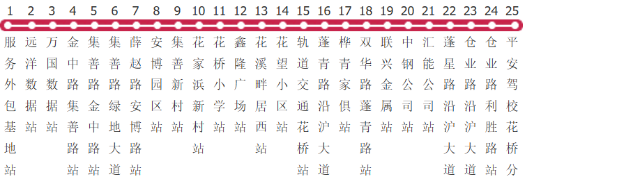 苏州昆山220路公交线路