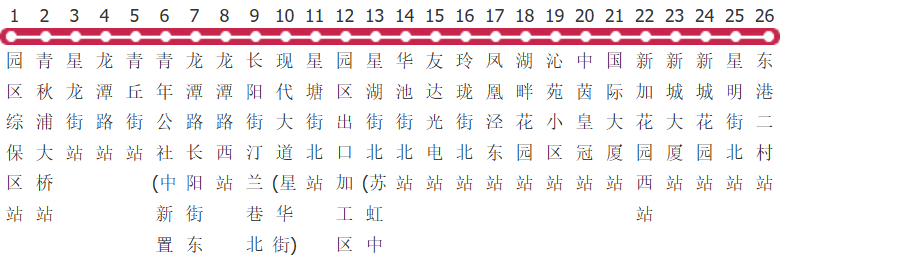 苏州园区一号专线公交线路图及时间表-展庭百科汇