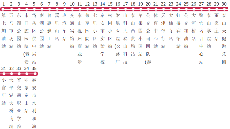 泰安29路公交线路图_时间表_景点换乘攻略查询-展庭百科汇