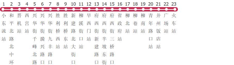 太原10路公交线路