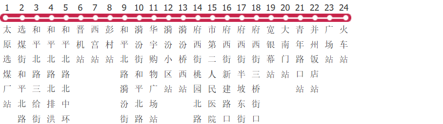 太原866路公交线路图及时间表-展庭百科汇