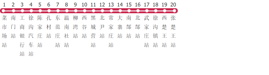 太原清徐1路支线3公交线路图及时间表-展庭百科汇