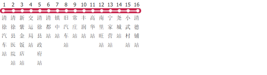 太原清徐9路公交线路图_时间表_景点换乘攻略查询-展庭百科汇