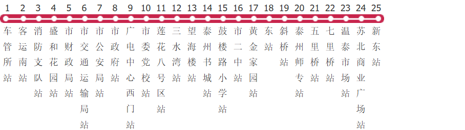 泰州10路公交线路图_时间表_景点换乘攻略查询-展庭百科汇