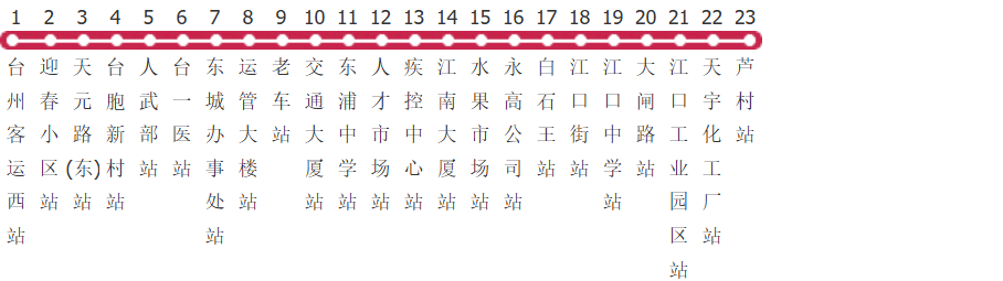 台州216路公交线路