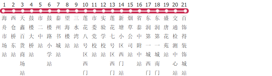 泰州27路公交线路图及时间表-展庭百科汇