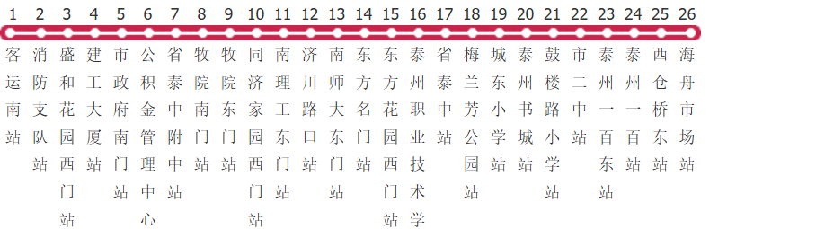 泰州2路公交线路图及时间表-展庭百科汇