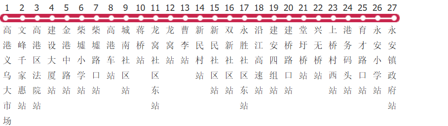 泰州501路公交线路