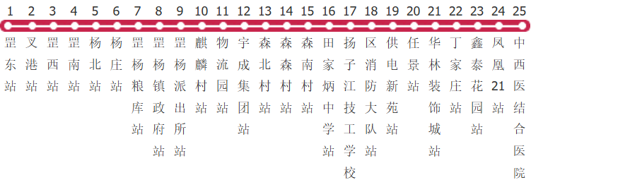 泰州8路公交线路图及时间表-展庭百科汇