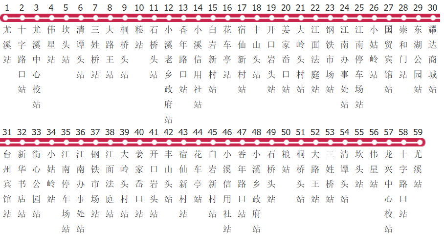 台州临海310路环线公交线路图_时间表_景点换乘攻略查询-展庭百科汇