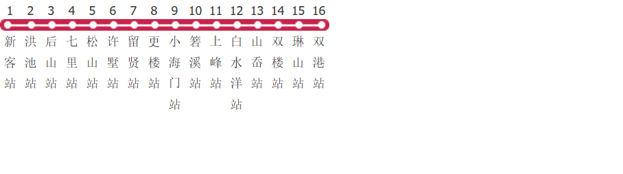 台州临海503路公交线路图及时间表-展庭百科汇
