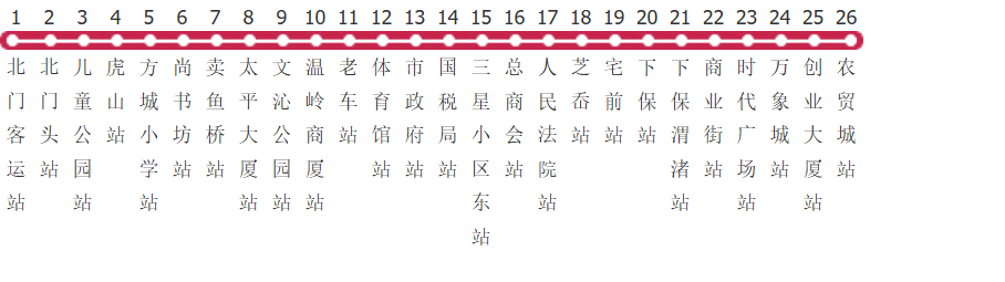 台州温岭2路公交线路