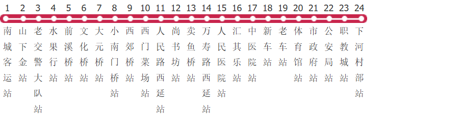 台州温岭4路公交线路