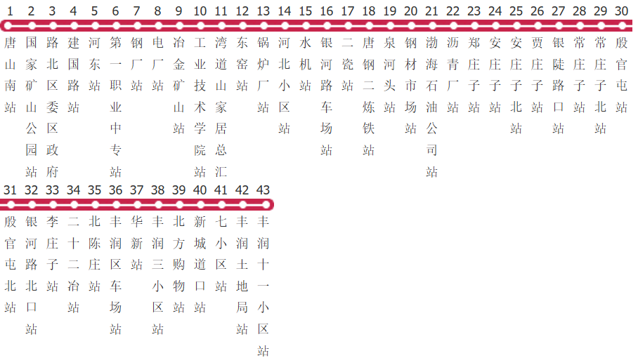 唐山102路公交线路图及时间表-展庭百科汇