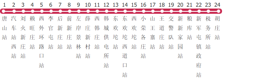 唐山116路区间公交线路