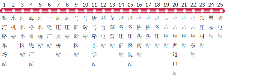 唐山14路公交线路图_时间表_景点换乘攻略查询-展庭百科汇