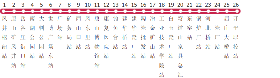 唐山15路公交线路图_时间表_景点换乘攻略查询-展庭百科汇