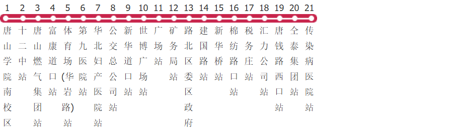 唐山17路支线公交线路图及时间表-展庭百科汇