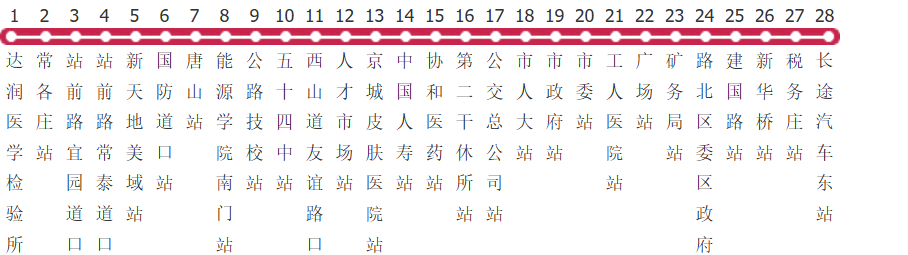 唐山18路公交线路