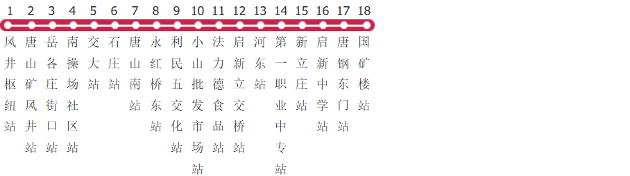 唐山1路公交线路图及时间表-展庭百科汇