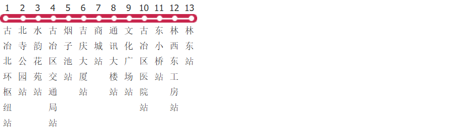 唐山201路公交线路