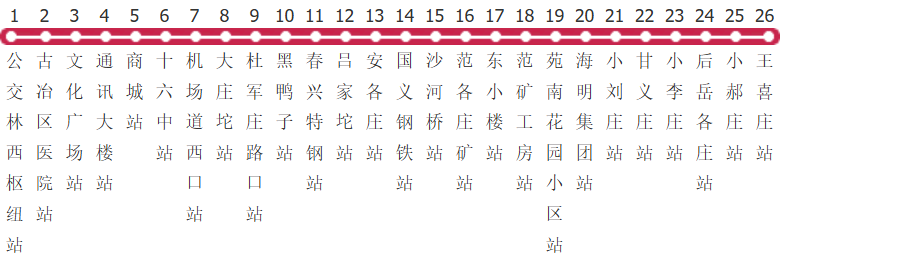 唐山219路公交线路
