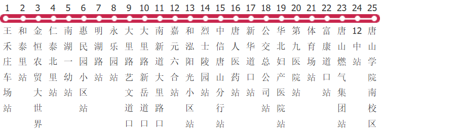 唐山25路公交线路