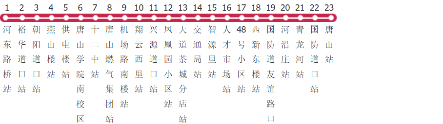 唐山30路公交线路图及时间表-展庭百科汇