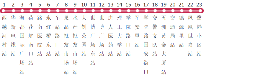 唐山38路公交线路