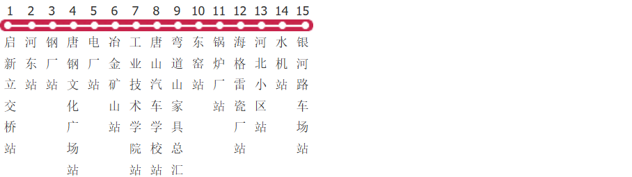 唐山3路公交线路