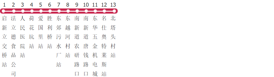 唐山53路公交线路图及时间表-展庭百科汇