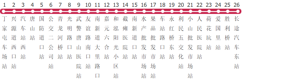 唐山6路公交线路