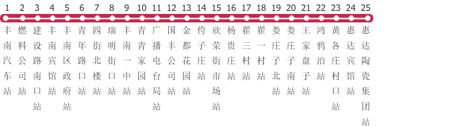 唐山88路公交线路图及时间表-展庭百科汇