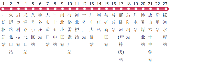 唐山9路公交线路
