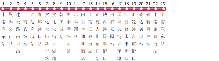 唐山丰南商务专线环线公交线路图及时间表-展庭百科汇