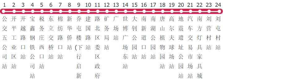 唐山游1路公交线路图及时间表-展庭百科汇