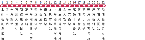 天津124路公交线路图及时间表-展庭百科汇