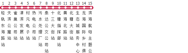 天津127路航母公园线公交线路