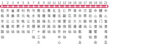 天津127路公交线路