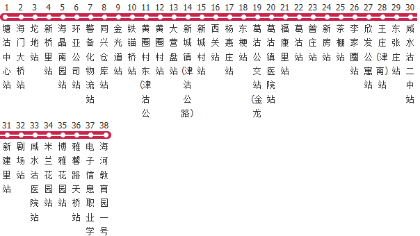 天津131路公交线路