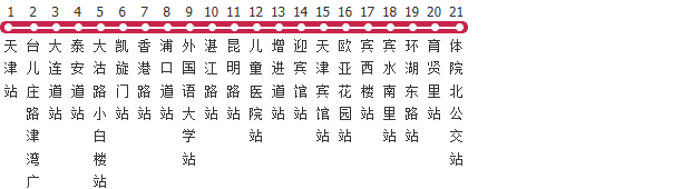 天津13路公交线路图及时间表-展庭百科汇
