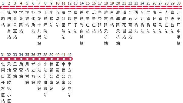 天津152路公交线路