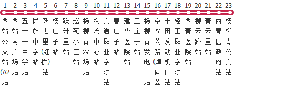 天津153路公交线路