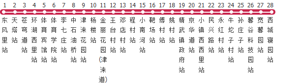 天津157路公交线路图_时间表_景点换乘攻略查询-展庭百科汇